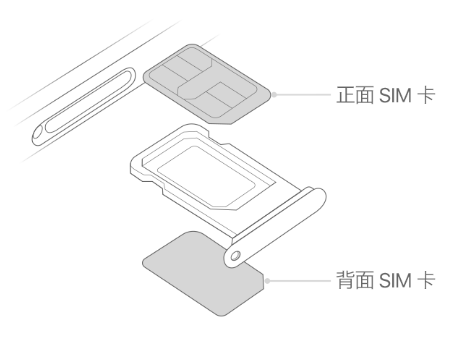 绥德苹果15维修分享iPhone15出现'无SIM卡'怎么办 