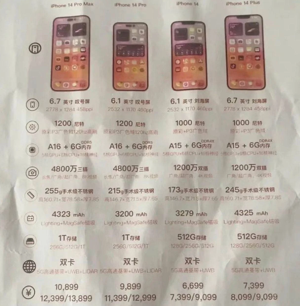 绥德苹果14维修分享苹果 iPhone 14 预售价现身 