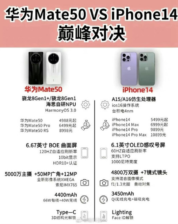 绥德苹果14维修分享iPhone14和华为mate50，应该怎么选 