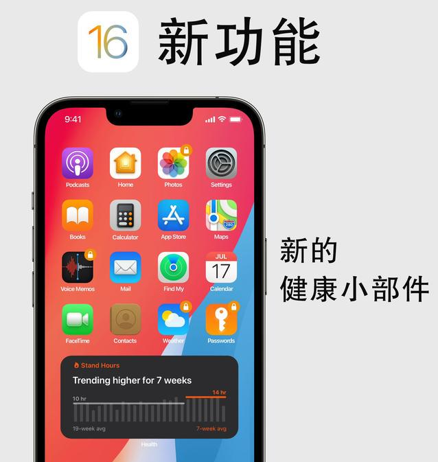 绥德苹果手机维修分享iOS16新功能汇总 