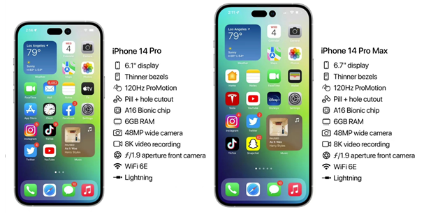 绥德苹果14维修分享iPhone 14具体参数汇总 