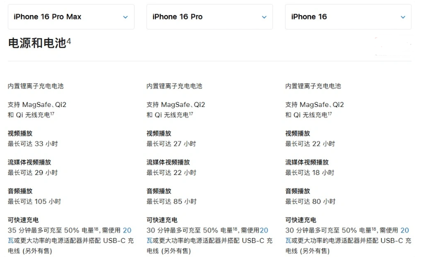 绥德苹果手机维修分享 iPhone 16 目前实测充电峰值功率不超过 39W 