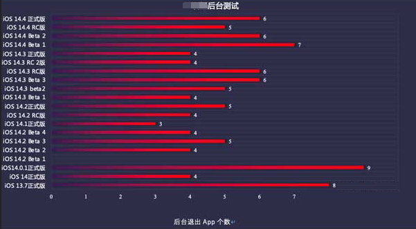 绥德苹果手机维修分享iOS14.5beta1续航怎么样 