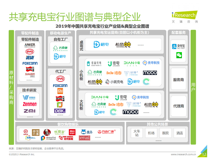 绥德苹果手机维修分享iPhone 12 如何安全使用共享充电宝 