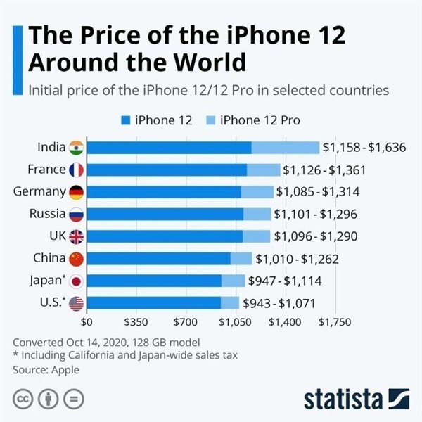 绥德苹果手机维修分享哪个购买iPhone 12/12 Pro更便宜 