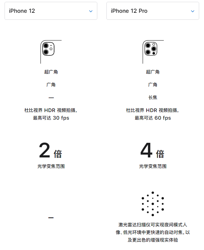 绥德苹果手机维修分享苹果 iPhone 12 与 iPhone 12 Pro 选哪款 
